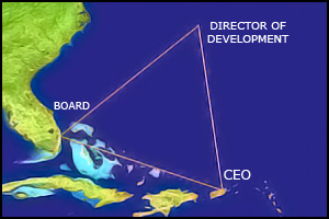 The Development Bermuda Triangle